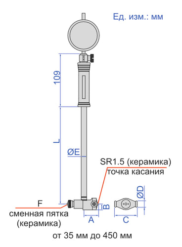 Цифровой нутрометр INSIZE 2322 обозначения